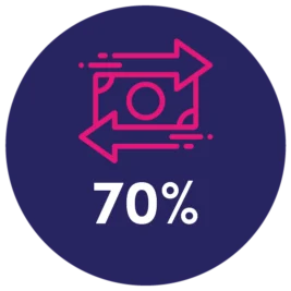 dts impact stats co investment smes