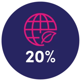 dts impact stats enviro impact