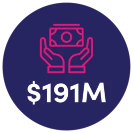 dts impact stats industry parnter investment