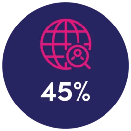 dts impact stats international opportunities
