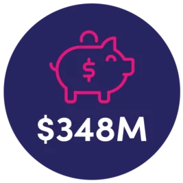 dts impact stats investment value
