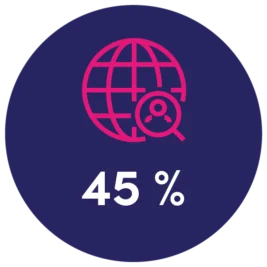 ds ar impact fr international opportunities