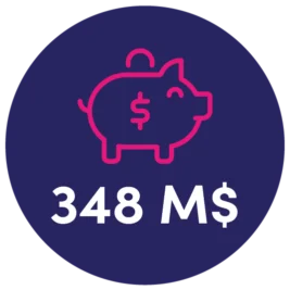 ds ar impact fr investment value
