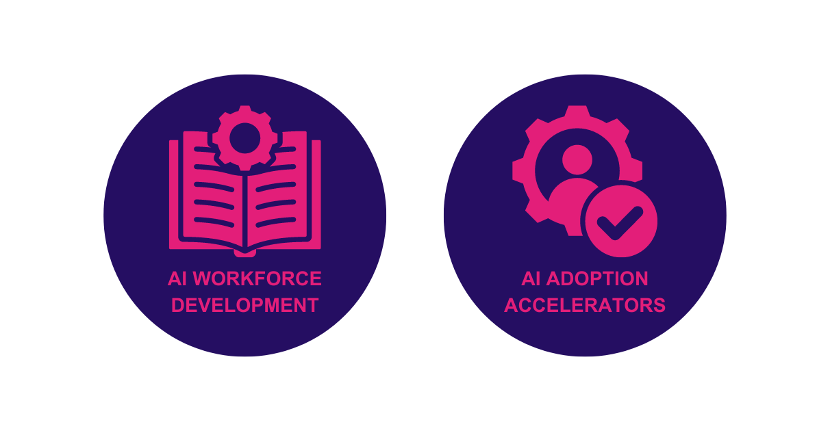 AI Skills Adoption Icons