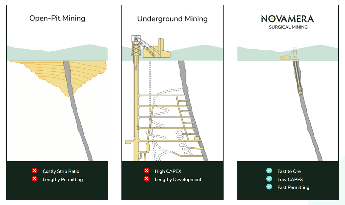 Screenshot novamerainc com