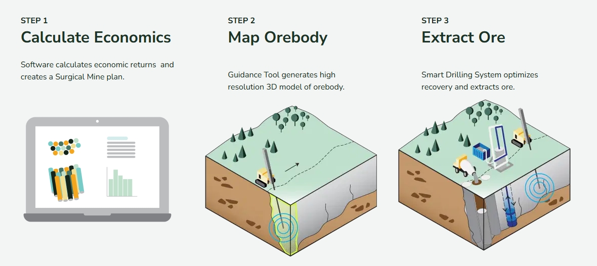 Screenshot novamerainc com